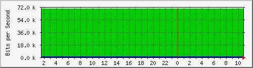 140.112.66.234_1 Traffic Graph