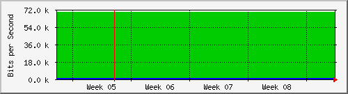 month