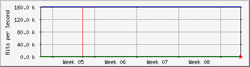 month