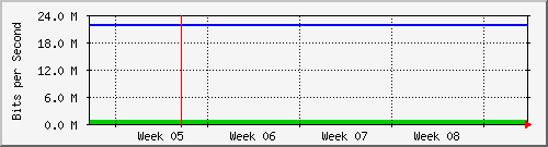 month