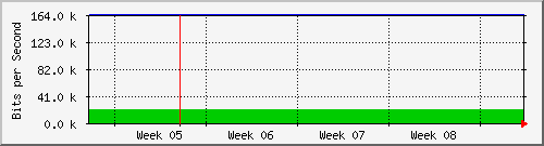 month