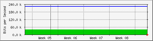 month