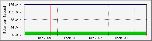 month