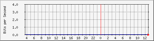 192.168.1.248_8 Traffic Graph